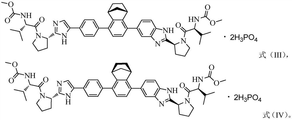 NS5A inhibitor composition