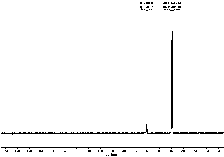 Synthetic method of deuterated hexogen