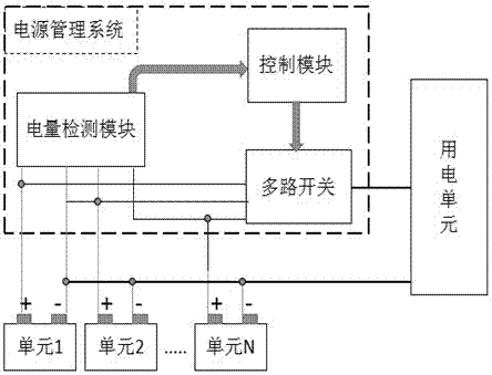 Moped power supplying method by using multi-unit battery module