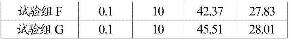 Highland barley red yeast and rare sugar functional food beverage as well as preparation and preparation method thereof