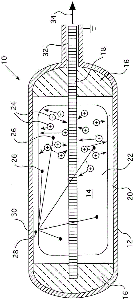 Ion chamber radiation detector