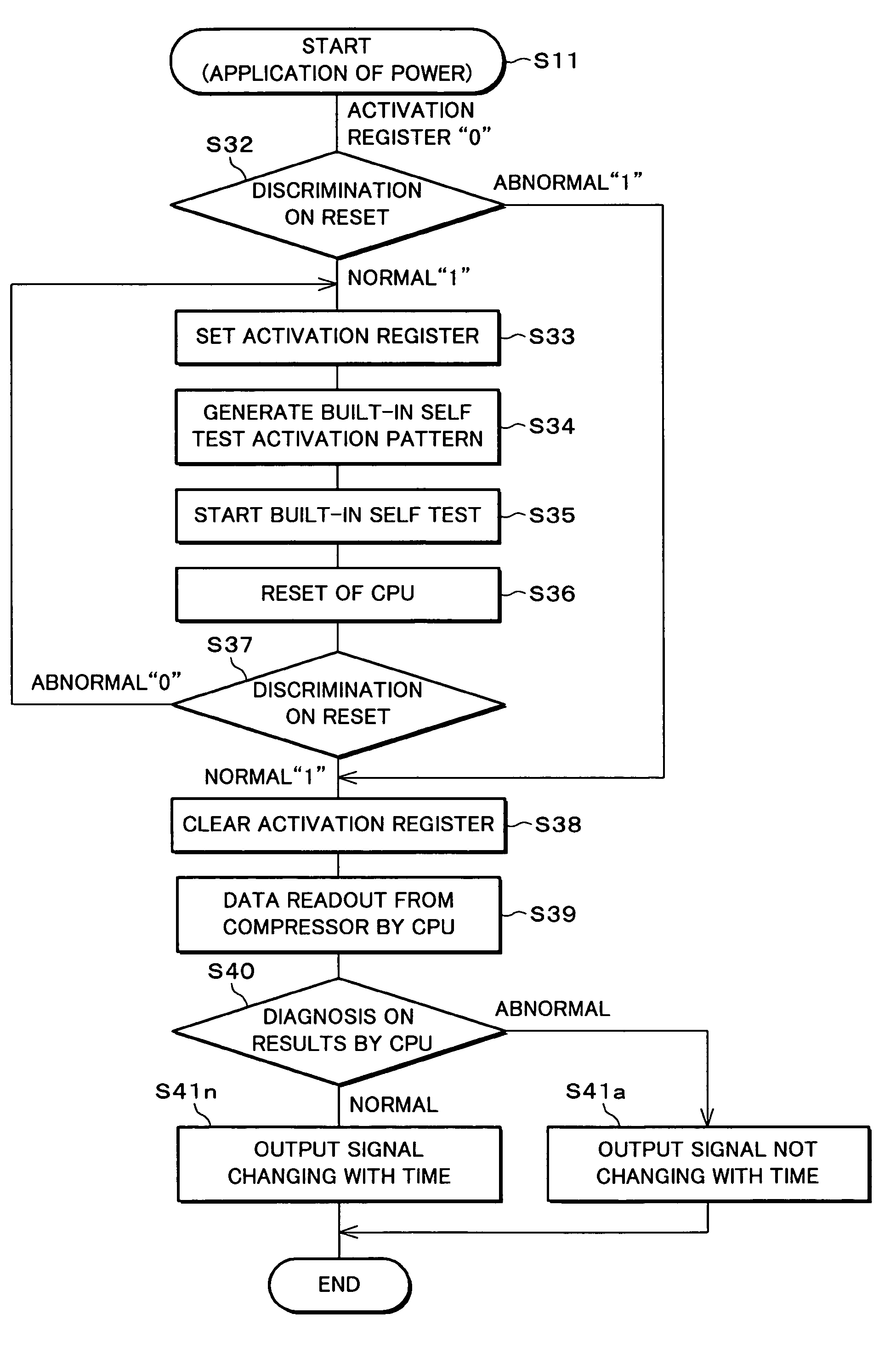 One-chip microcomputer and control method thereof as well as an IC card having such a one-chip microcomputer