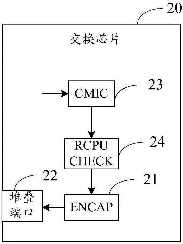 Interchanger stacking system, slave unit, switching chip and method for processing protocol message