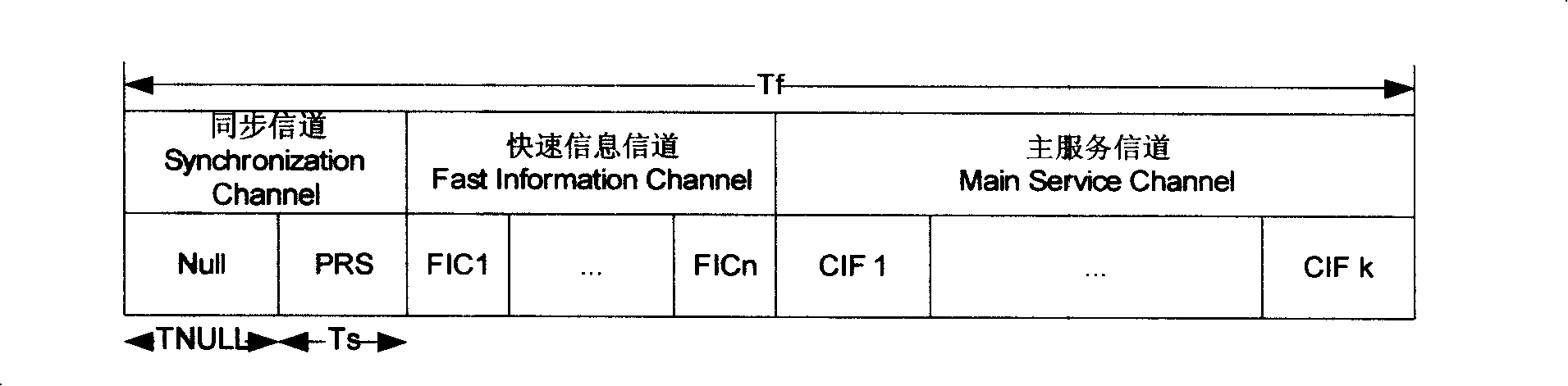 Frame synchronization device and method for T-DMB system receiver