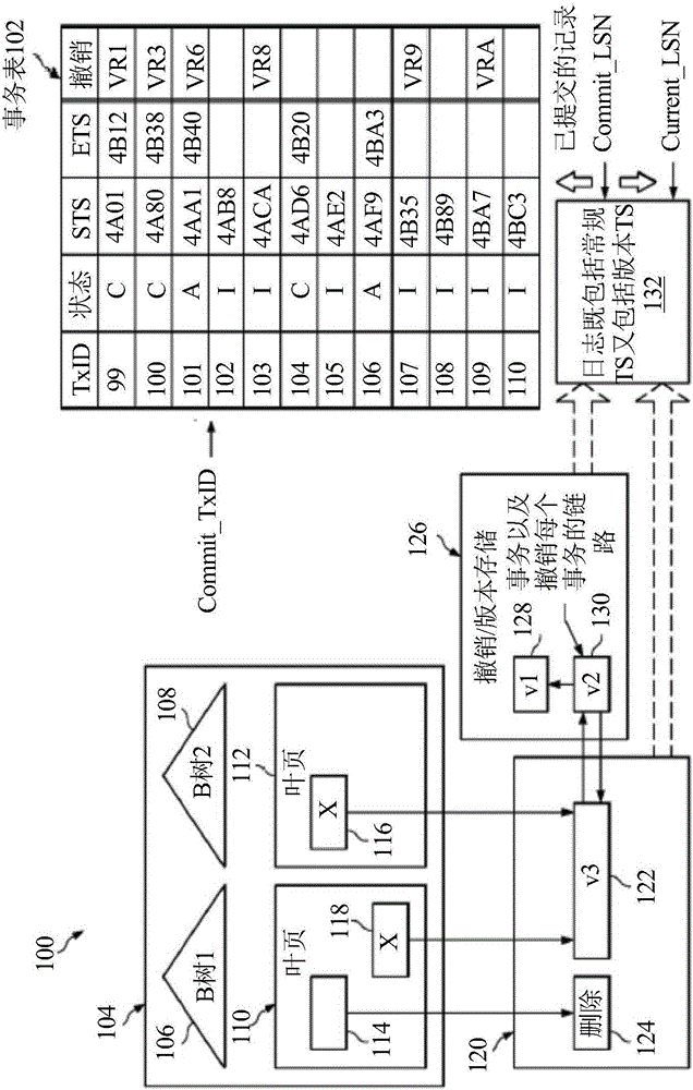 Systems and methods to optimize multi-version support in indexes