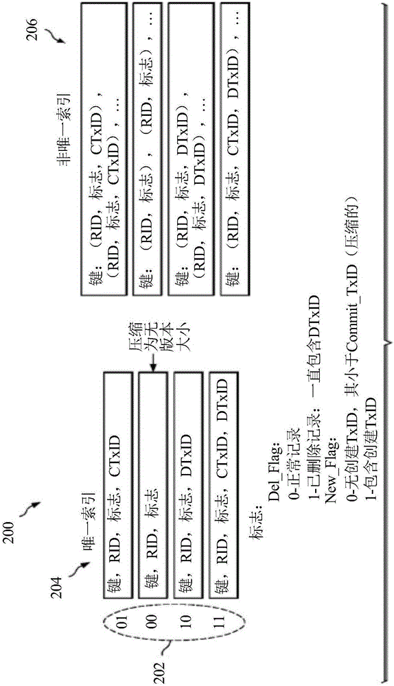 Systems and methods to optimize multi-version support in indexes