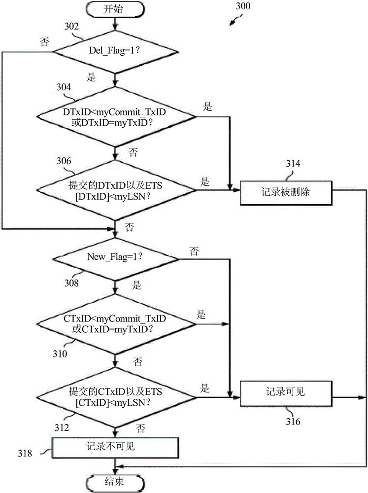 Systems and methods to optimize multi-version support in indexes