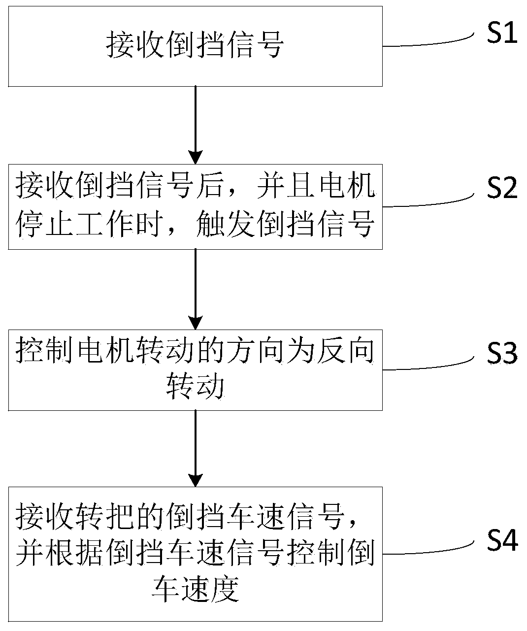 Reverse gear control method and system for two-wheel electric vehicle