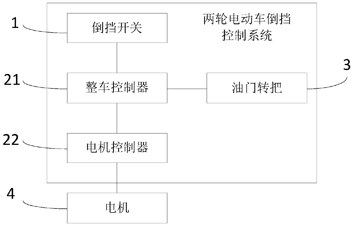 Reverse gear control method and system for two-wheel electric vehicle