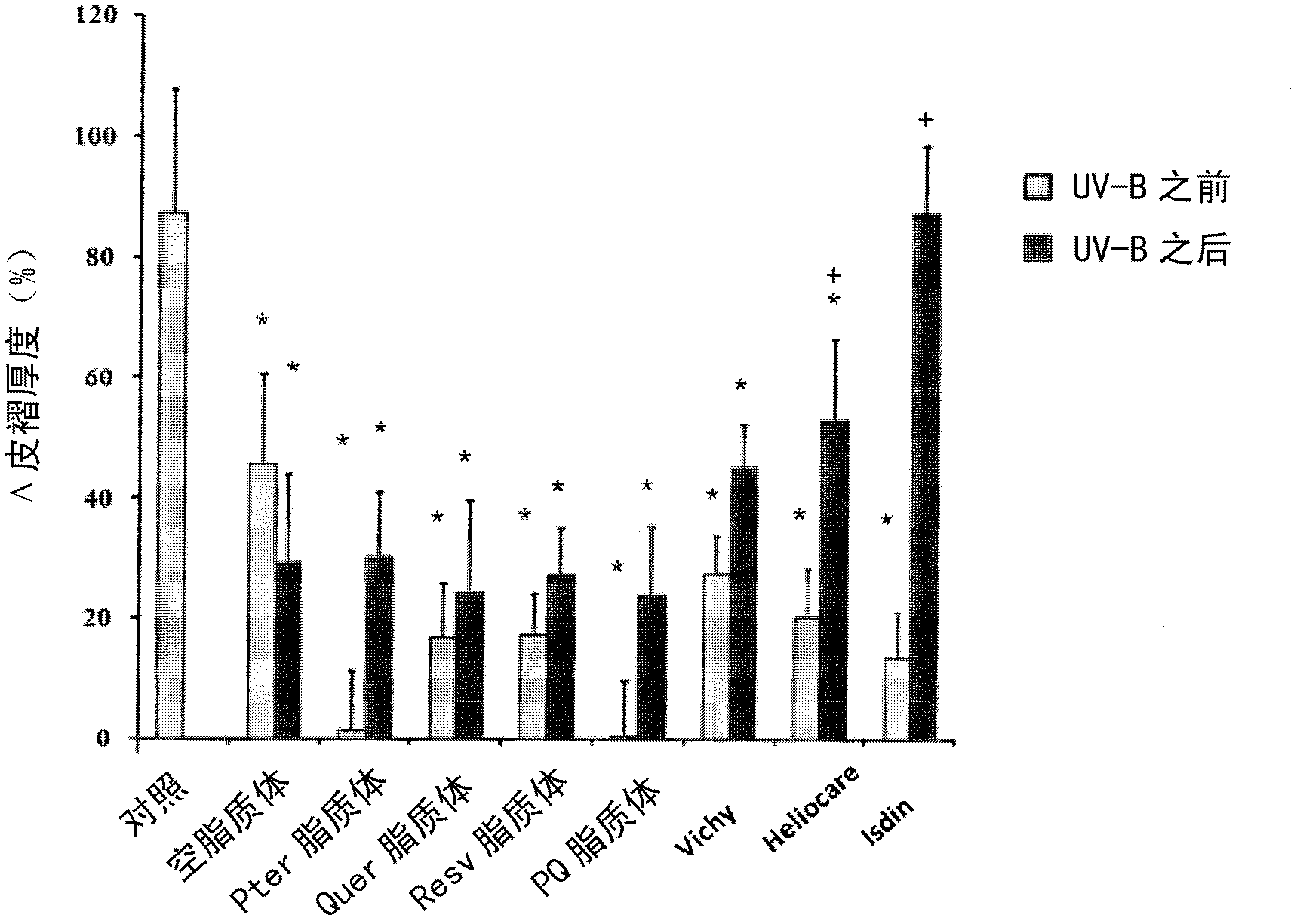 Pterostilbene (PTER) for use in the prevention and/or treatment of skin diseases, damages or injures