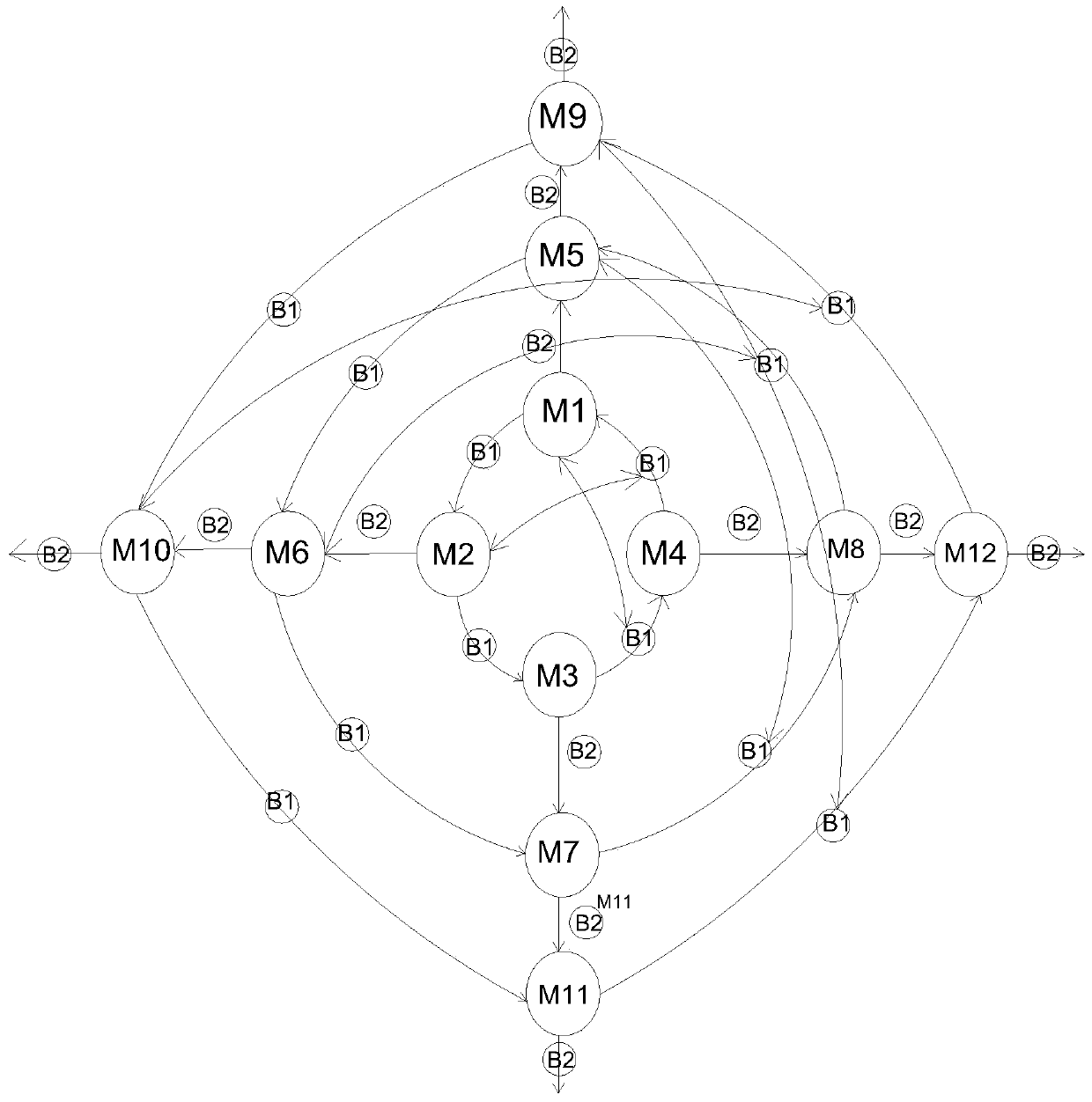 Multi-mesh-ring topology control method based on Bluetooth network and storage medium