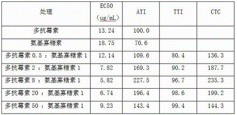 Pesticide composition with polyoxin and oligosaccharins and application of pesticide composition