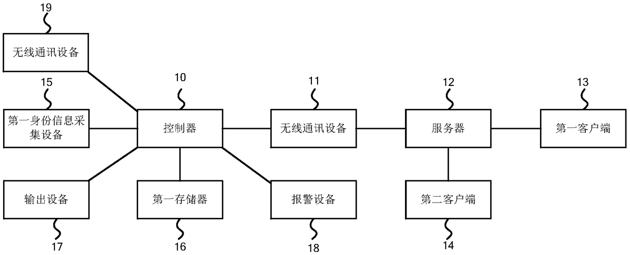 Control system for wireless detonator