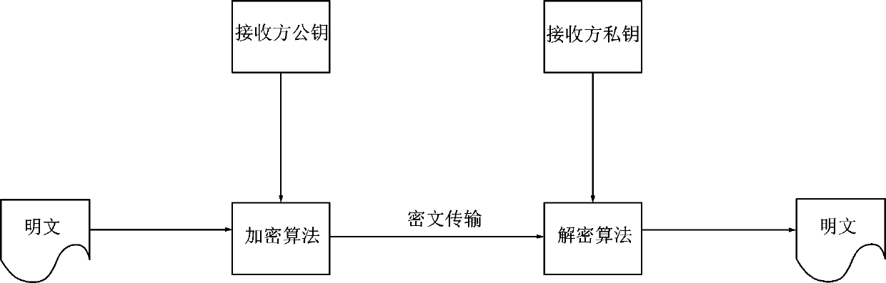 Artificial intelligence cloud diagnosis platform