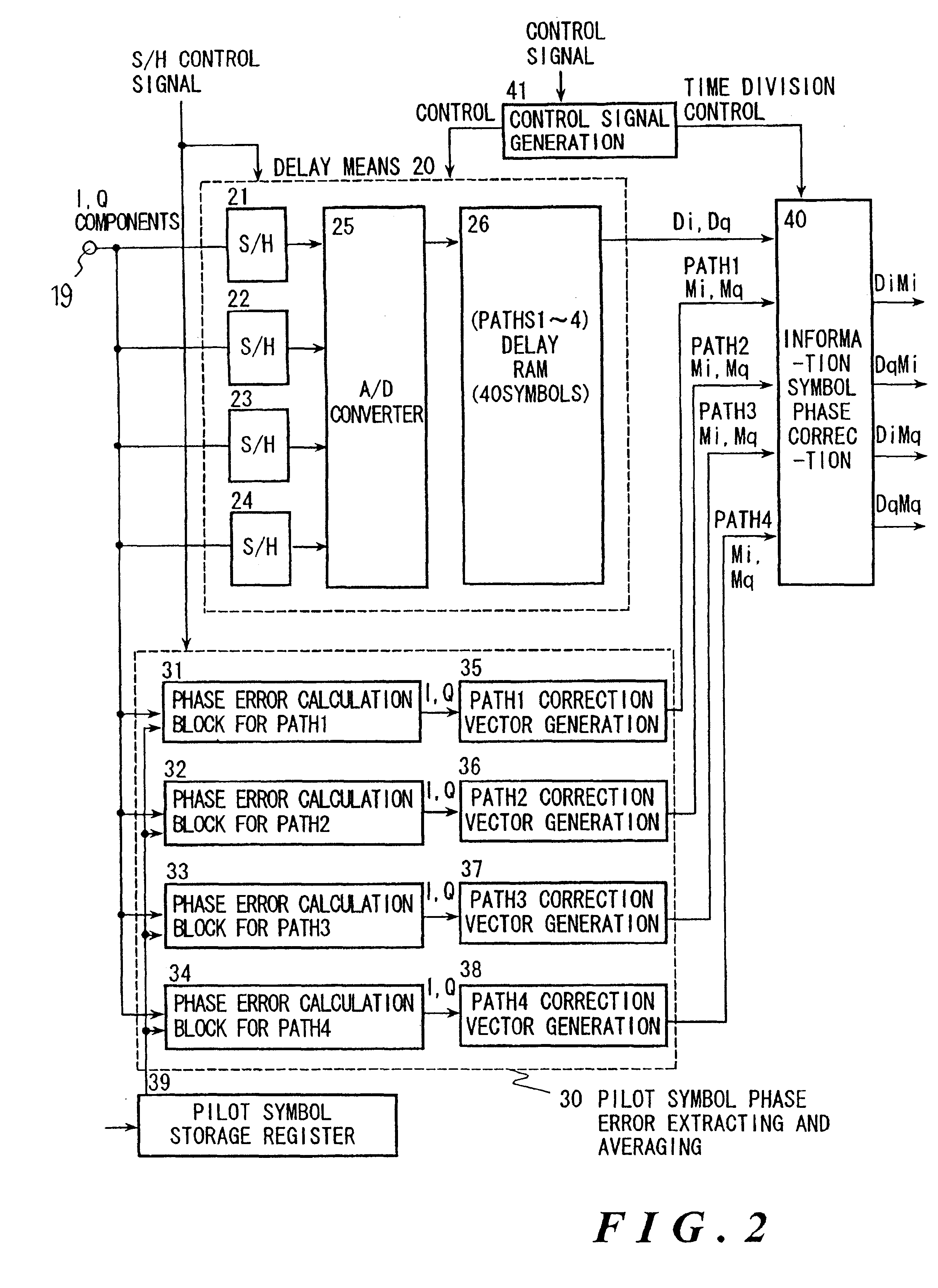 Receiver in a spread spectrum communication system having low power analog multipliers and adders