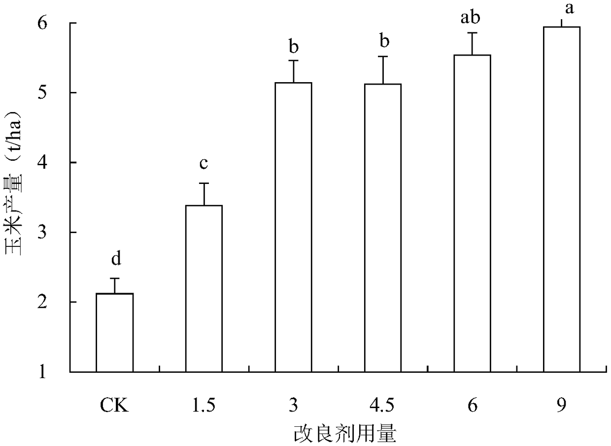 Mudflat saline-alkali land soil conditioner on the basis of using fermentation bed chicken farm wastes as raw materials and preparation method thereof and application thereof