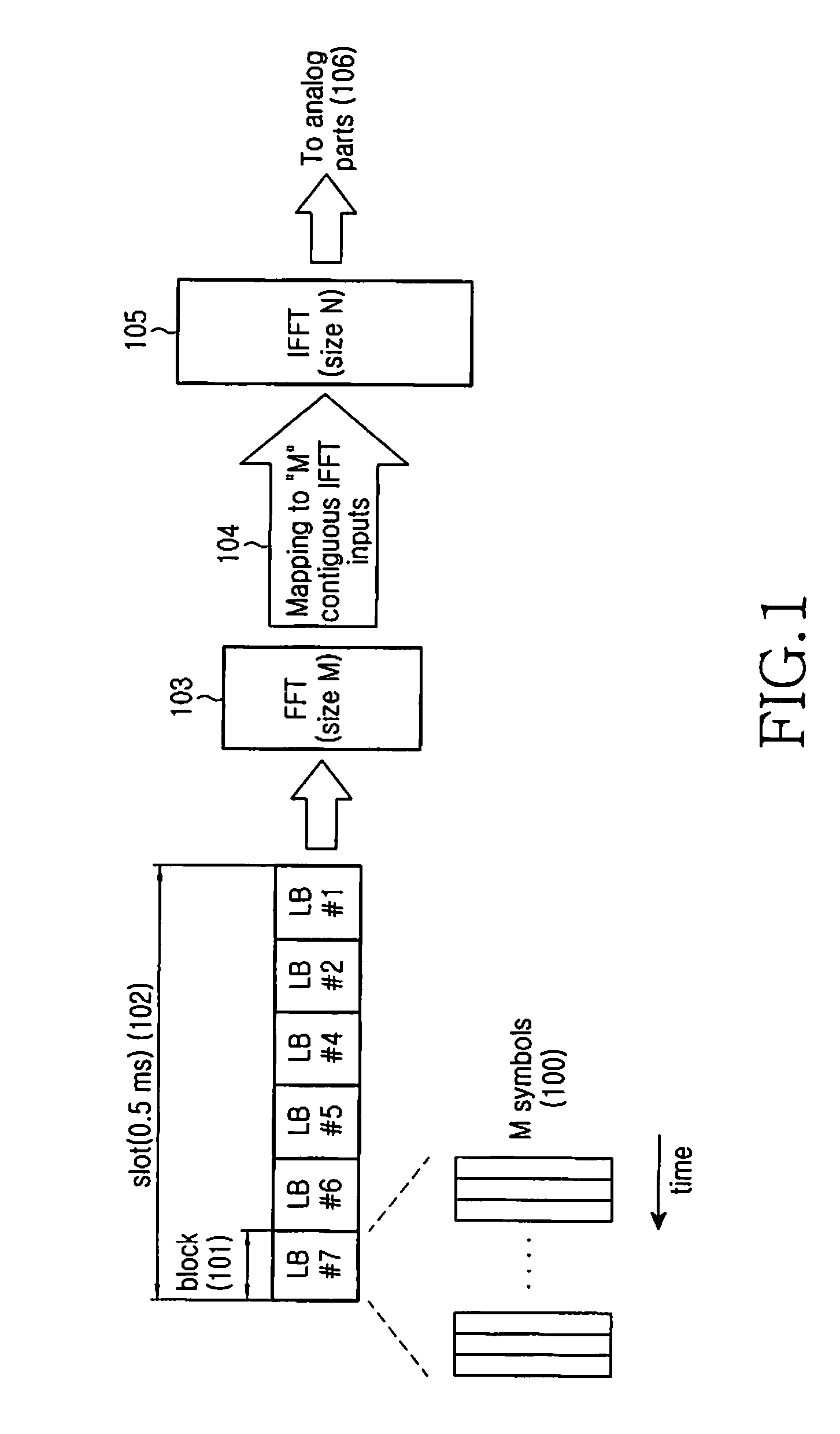 Method and apparatus for transmitting and receiving uplink channel sounding reference signals in a wireless communication system