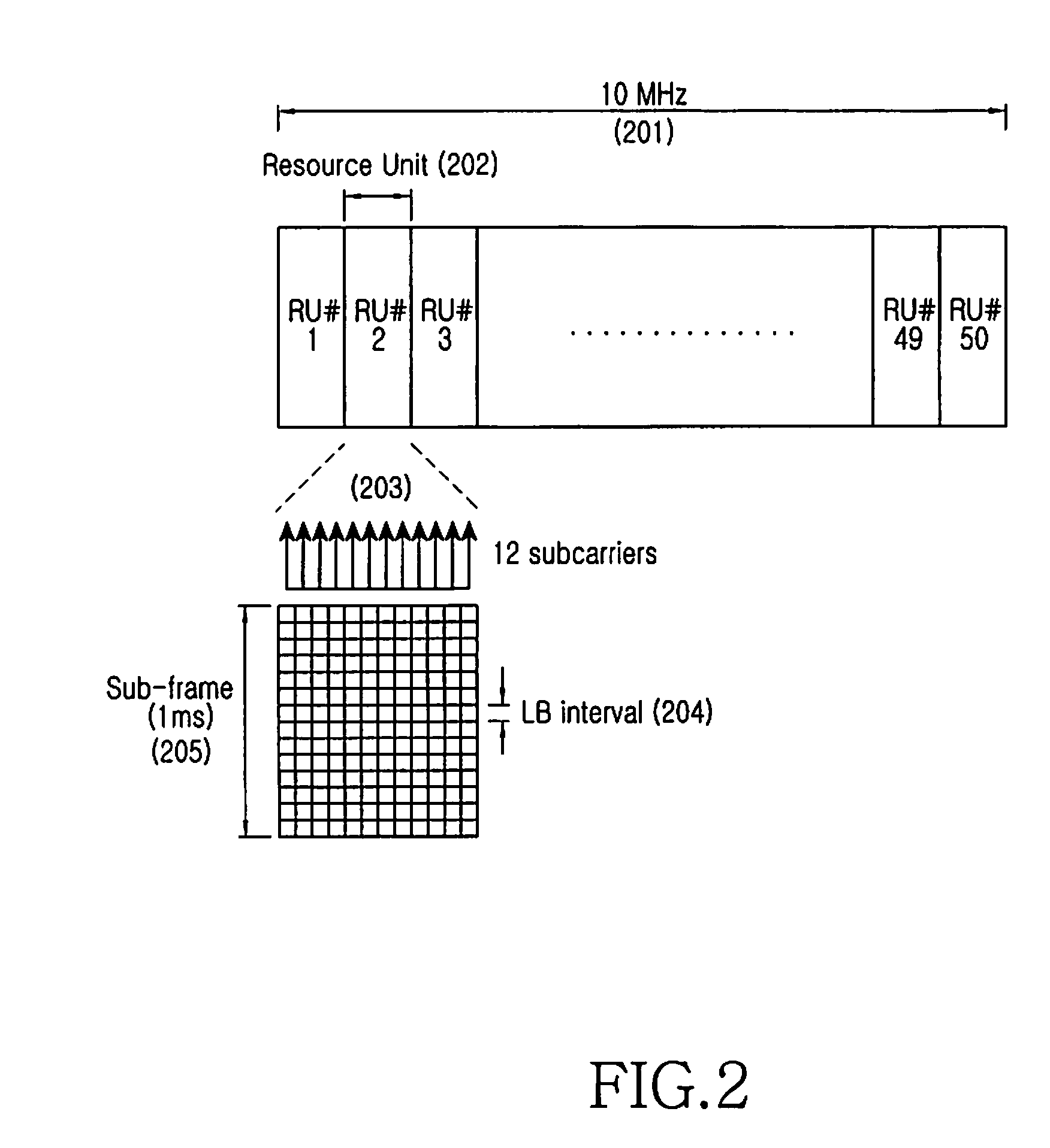 Method and apparatus for transmitting and receiving uplink channel sounding reference signals in a wireless communication system