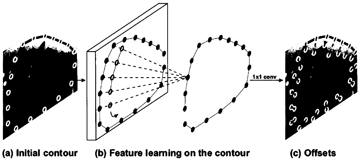 Object segmentation method and device based on cyclic convolution