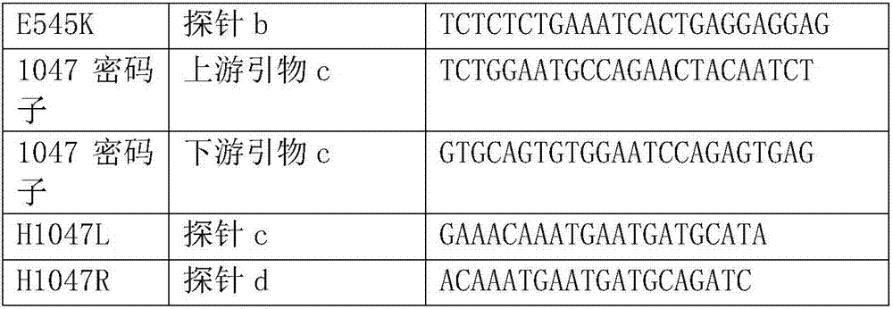 PIK3CA gene mutation detection primer probe and kit thereof