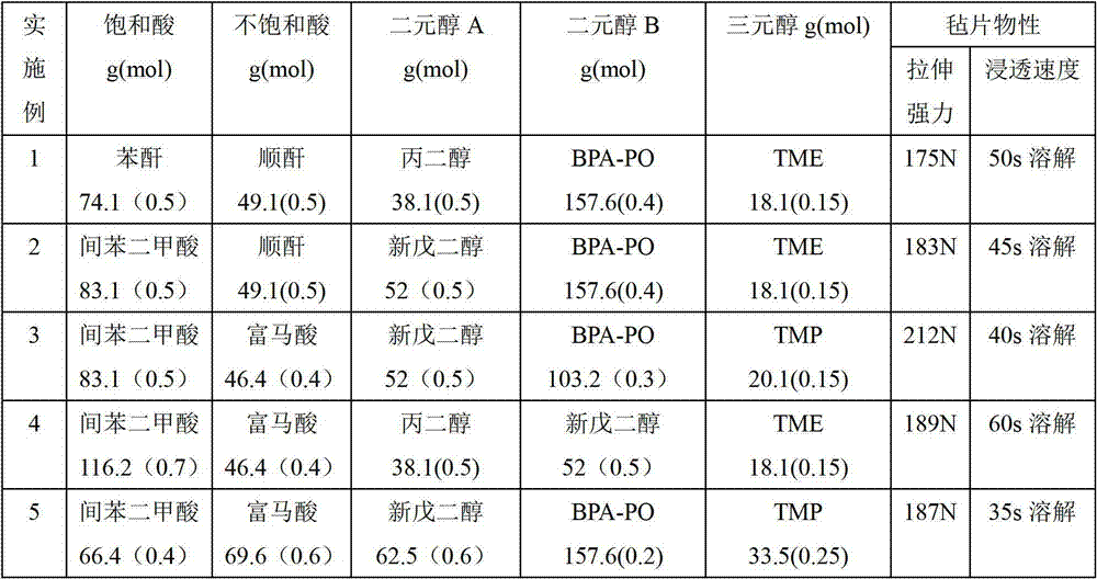 Powder binding agent for glass fiber felt