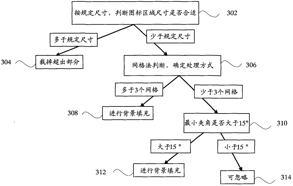 Terminal and icon management method