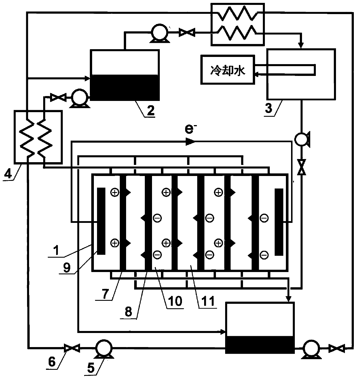 A closed reverse electrodialysis power generation method and device based on asymmetric ion exchange membrane