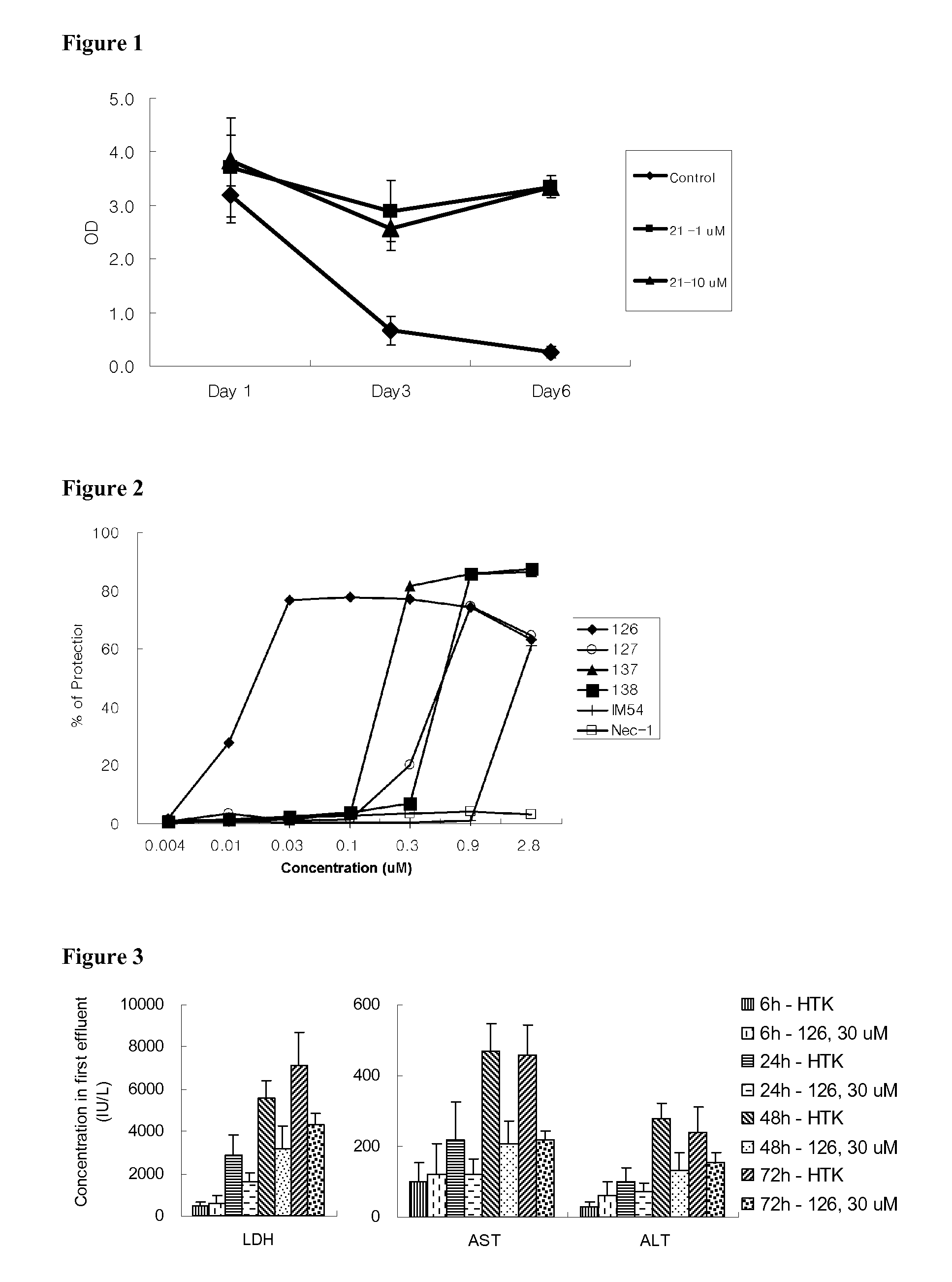 Indole and indazole derivatives having a cell-, tissue- and organ-preserving effect