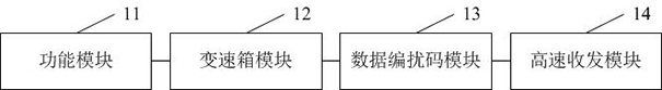 Chip, signal restoration device, signal adjustment method and signal restoration method