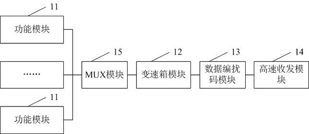 Chip, signal restoration device, signal adjustment method and signal restoration method