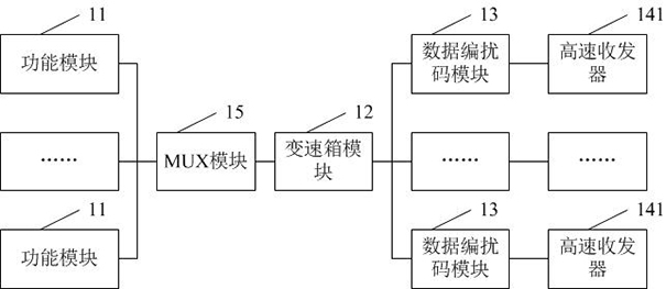 Chip, signal restoration device, signal adjustment method and signal restoration method