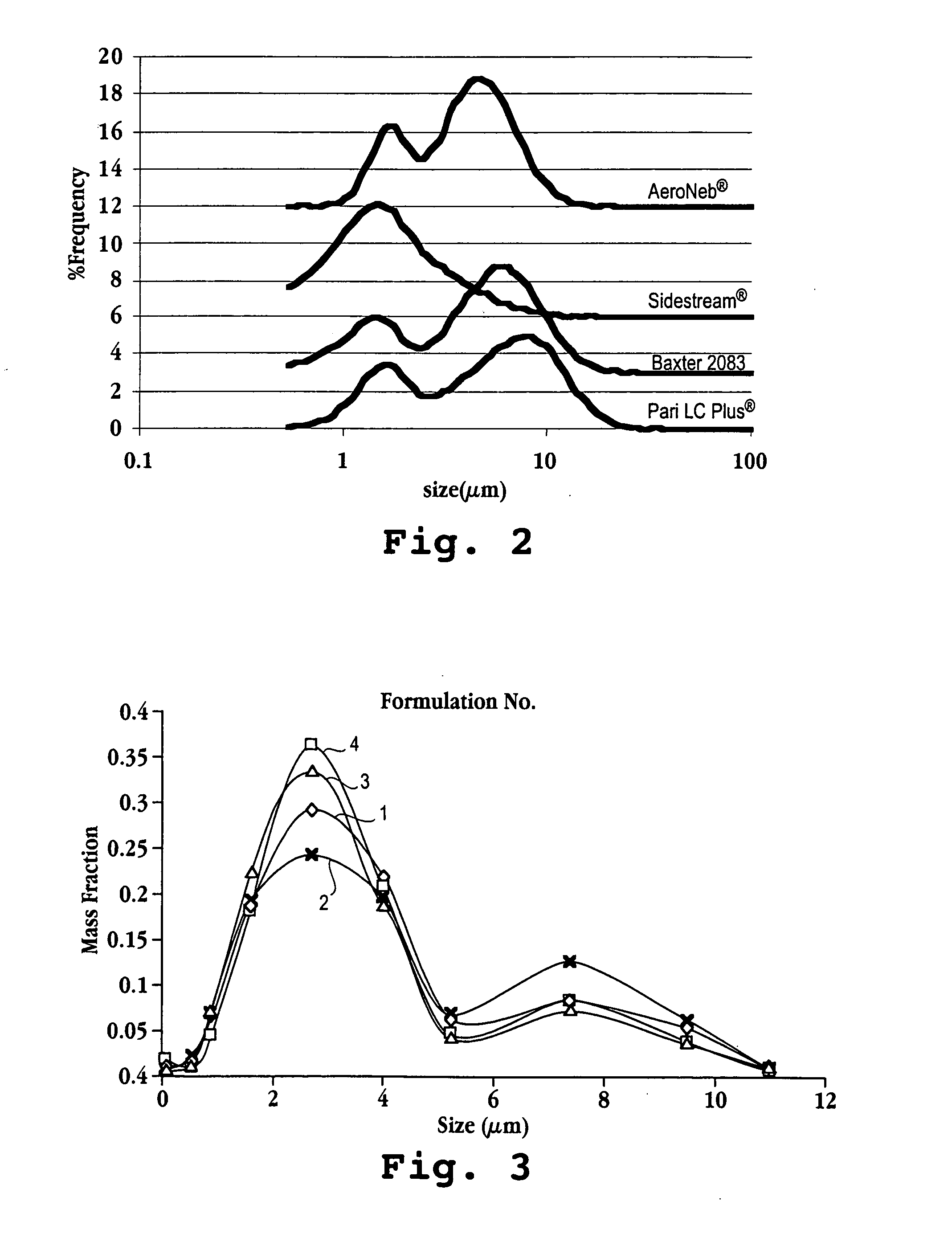 Method of pulmonary administration of an agent