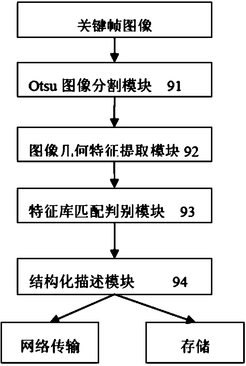 Embedded type vehicle type recognition system based on virtual coil