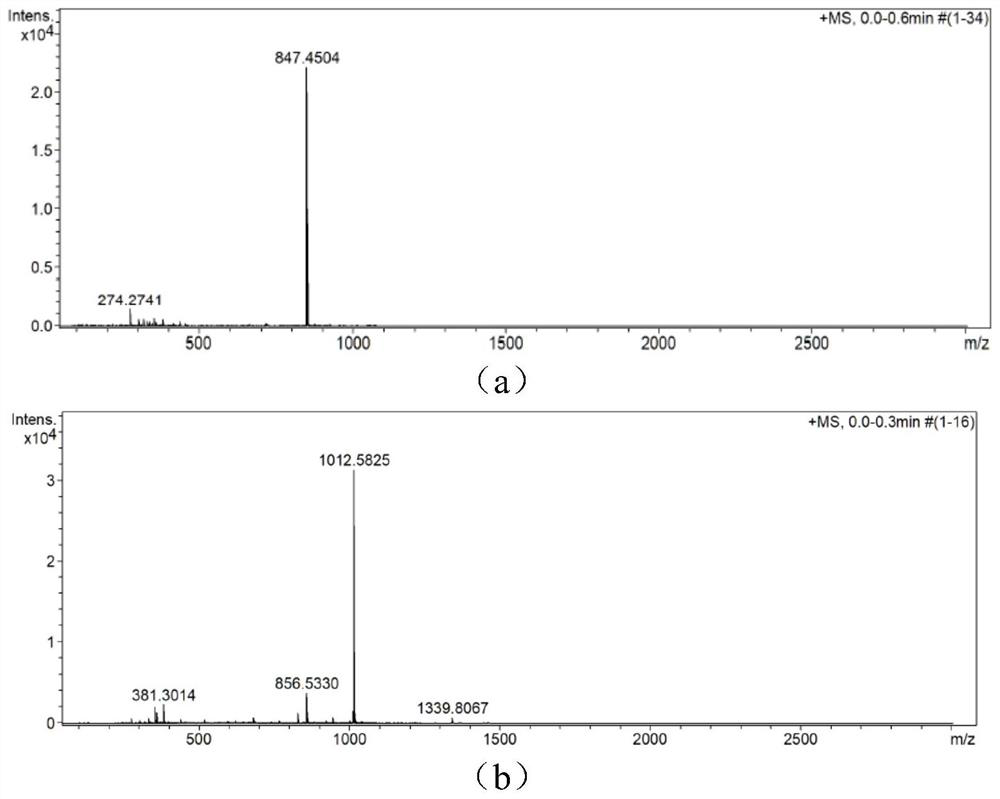 Qijiachuan functional cyanine dye based on click-activated large-space impedance aggregation quenching and its preparation method and application