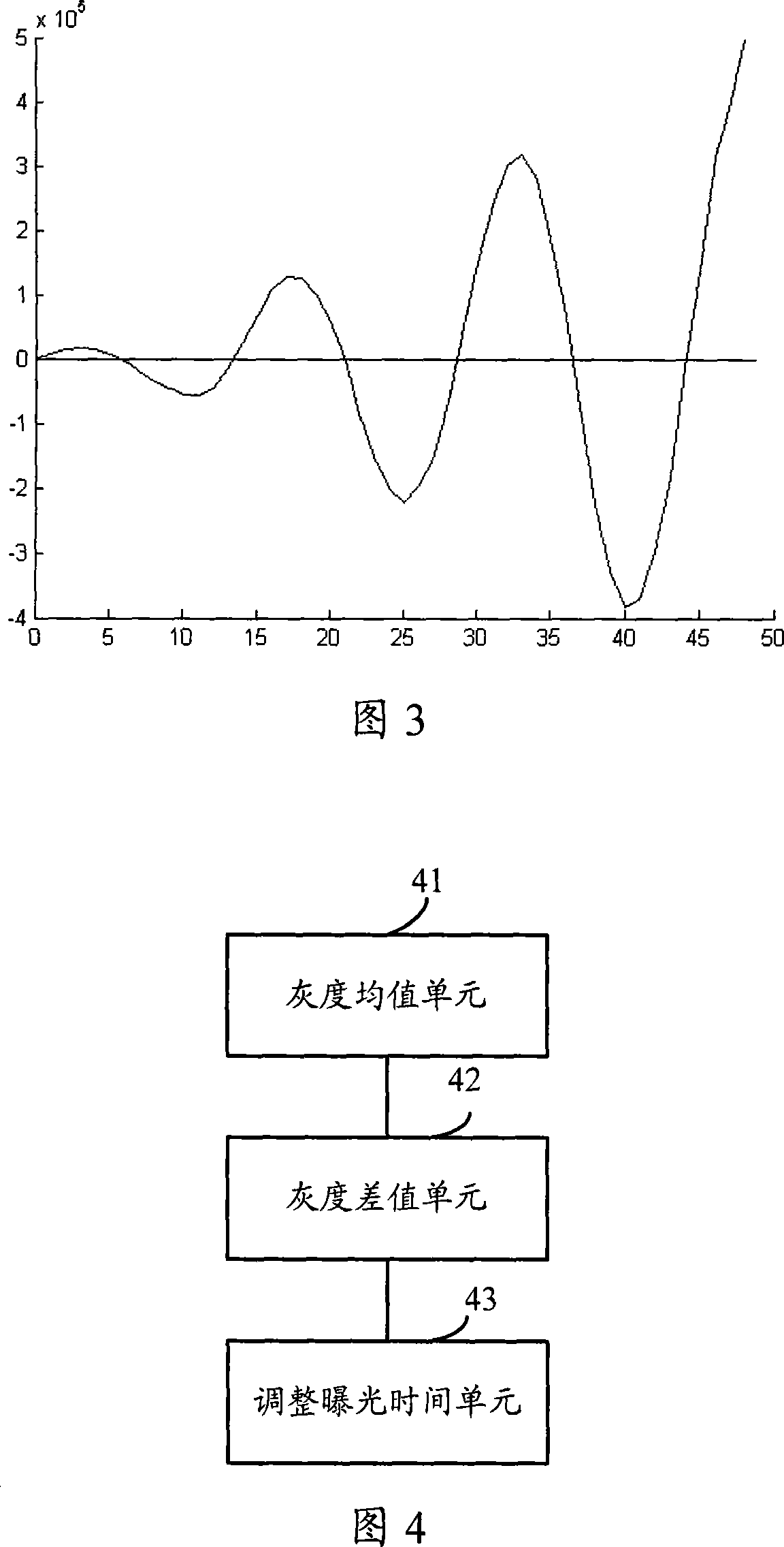 Method, device for removing pickup lens image scintillation and pickup lens