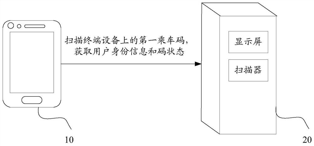 Verification method, device, medium and equipment