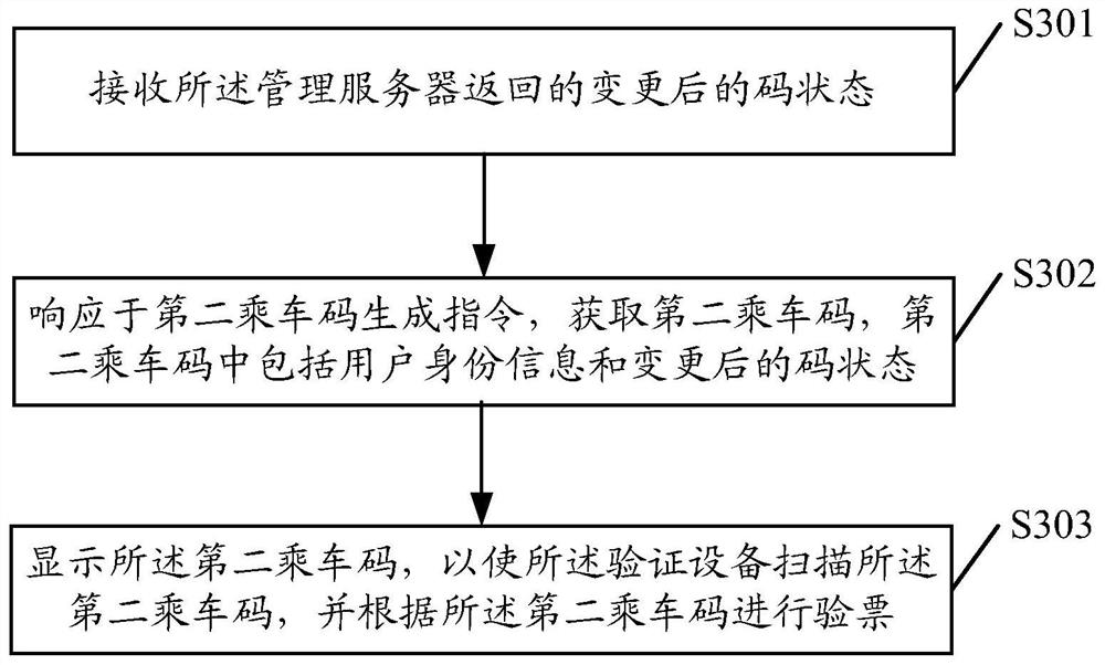 Verification method, device, medium and equipment