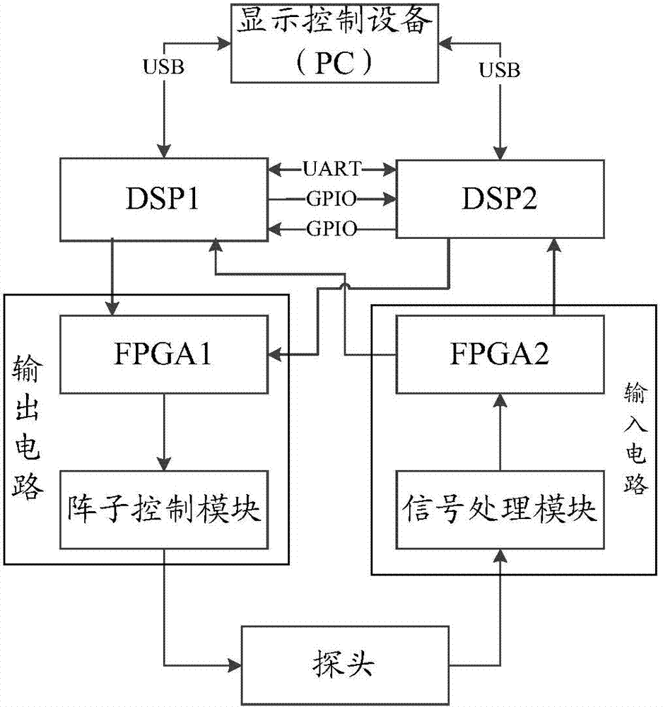 Ultrasonic device and method for abnormality detection and recovery of ultrasonic device