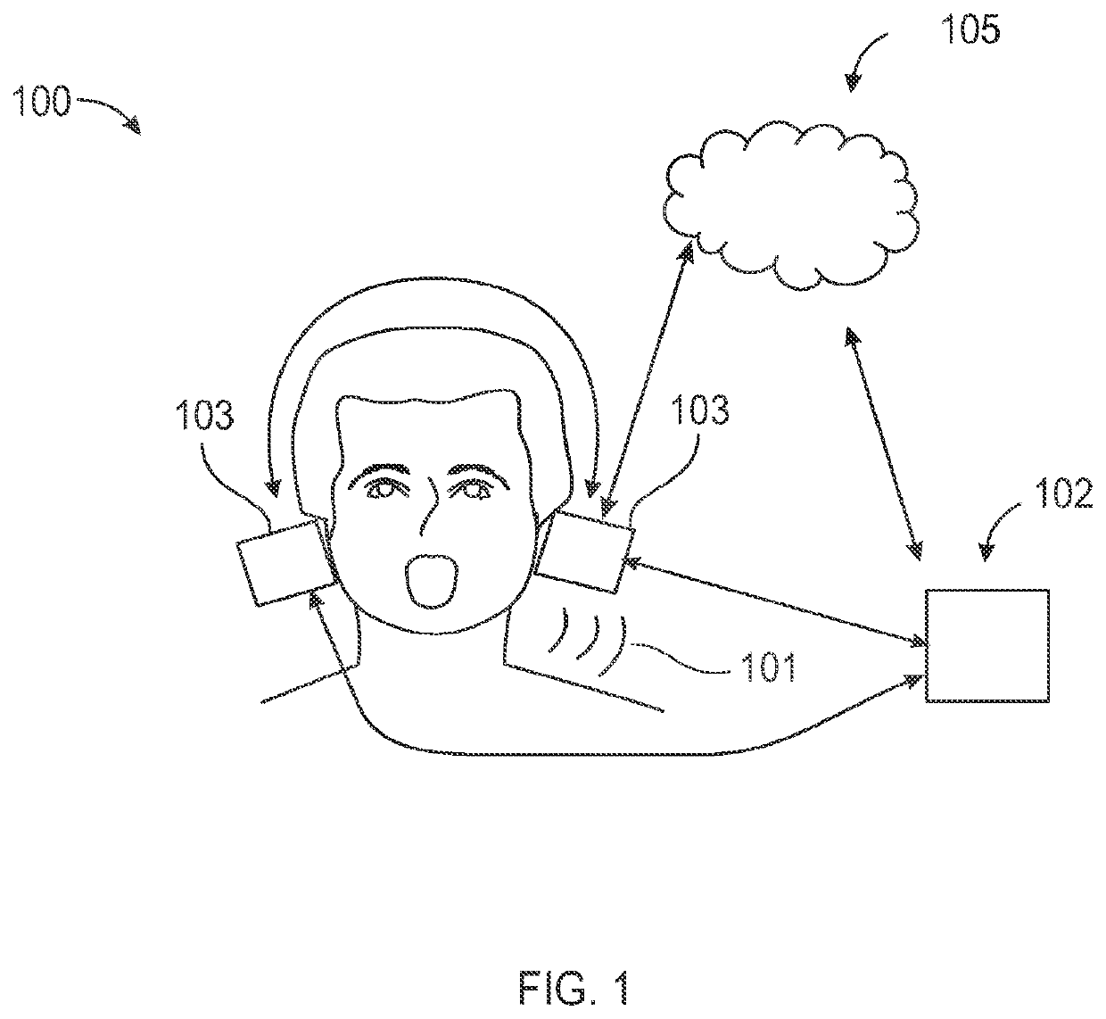 Hearing Device User Communicating With a Wireless Communication Device