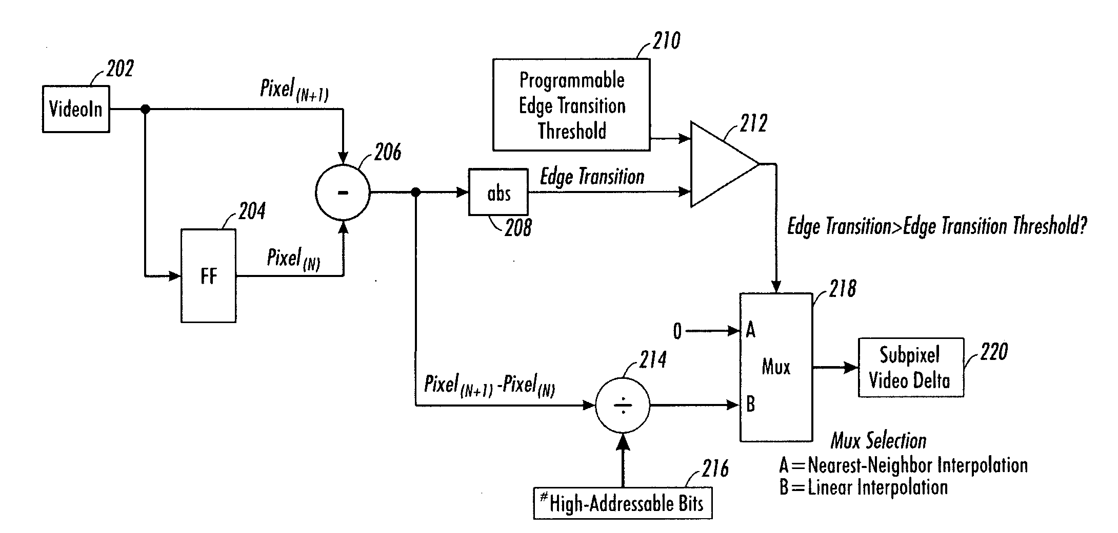 Edge transition detection in a high-addressable error diffusion environment