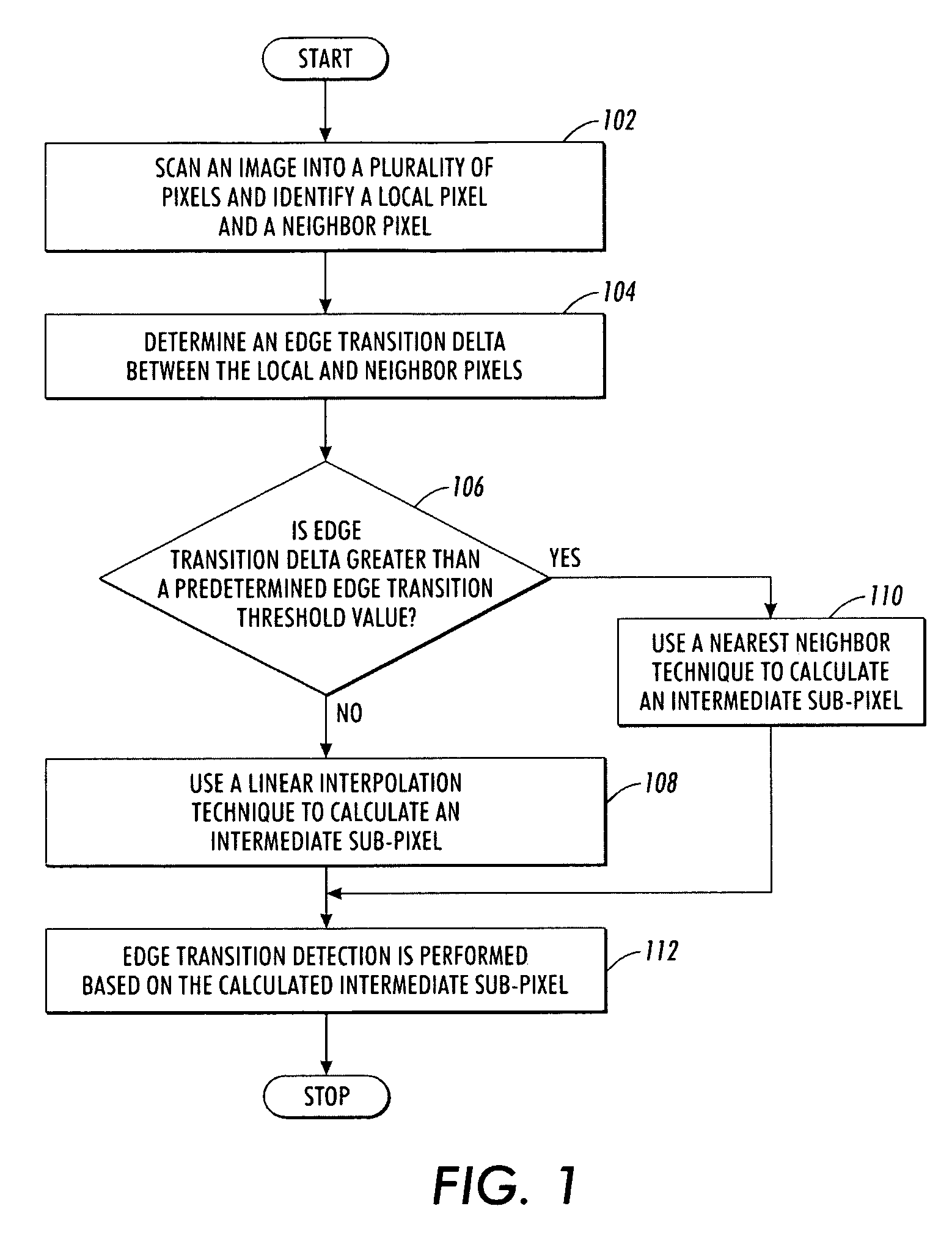 Edge transition detection in a high-addressable error diffusion environment