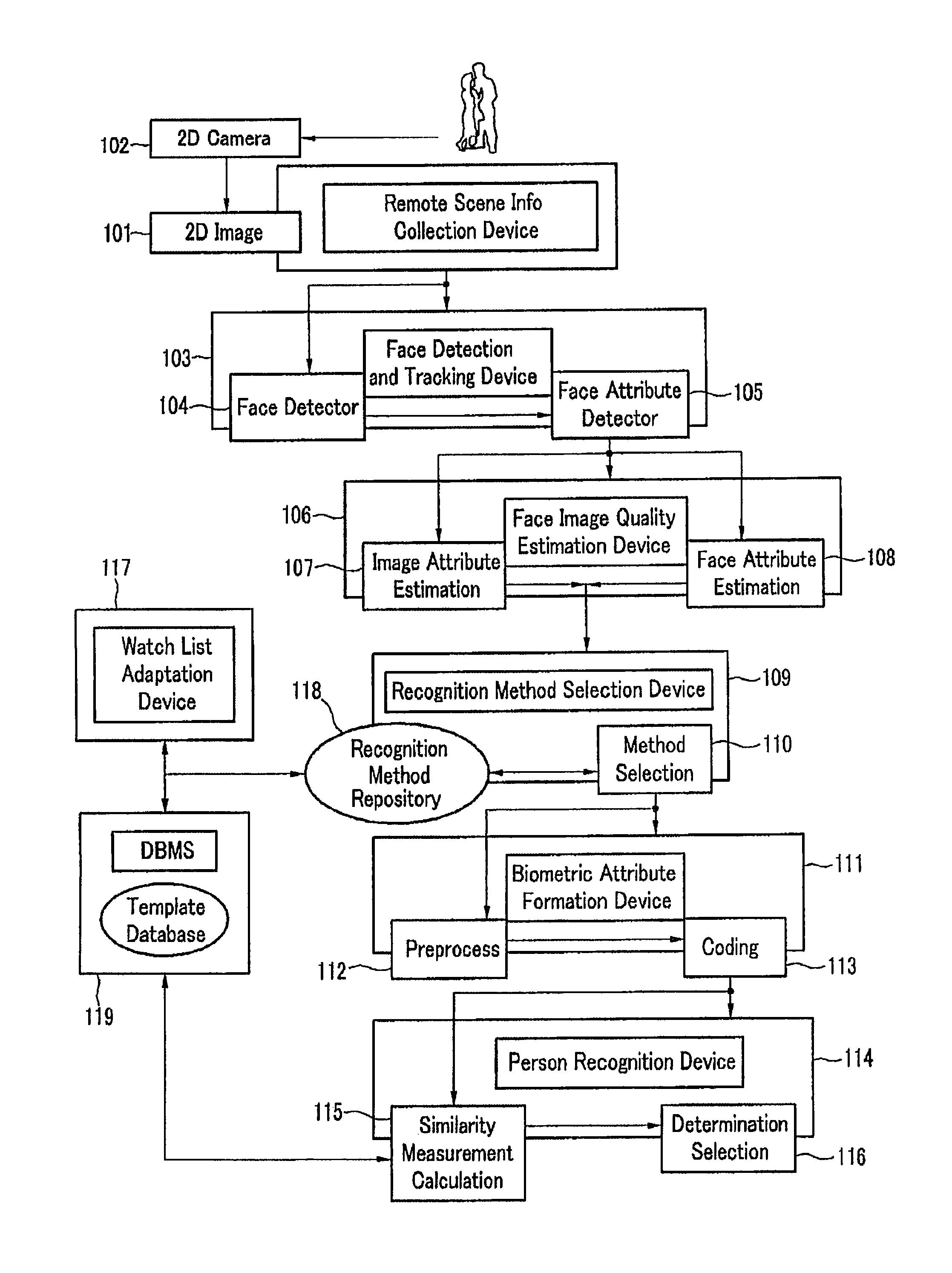 Method and system for automated face detection and recognition