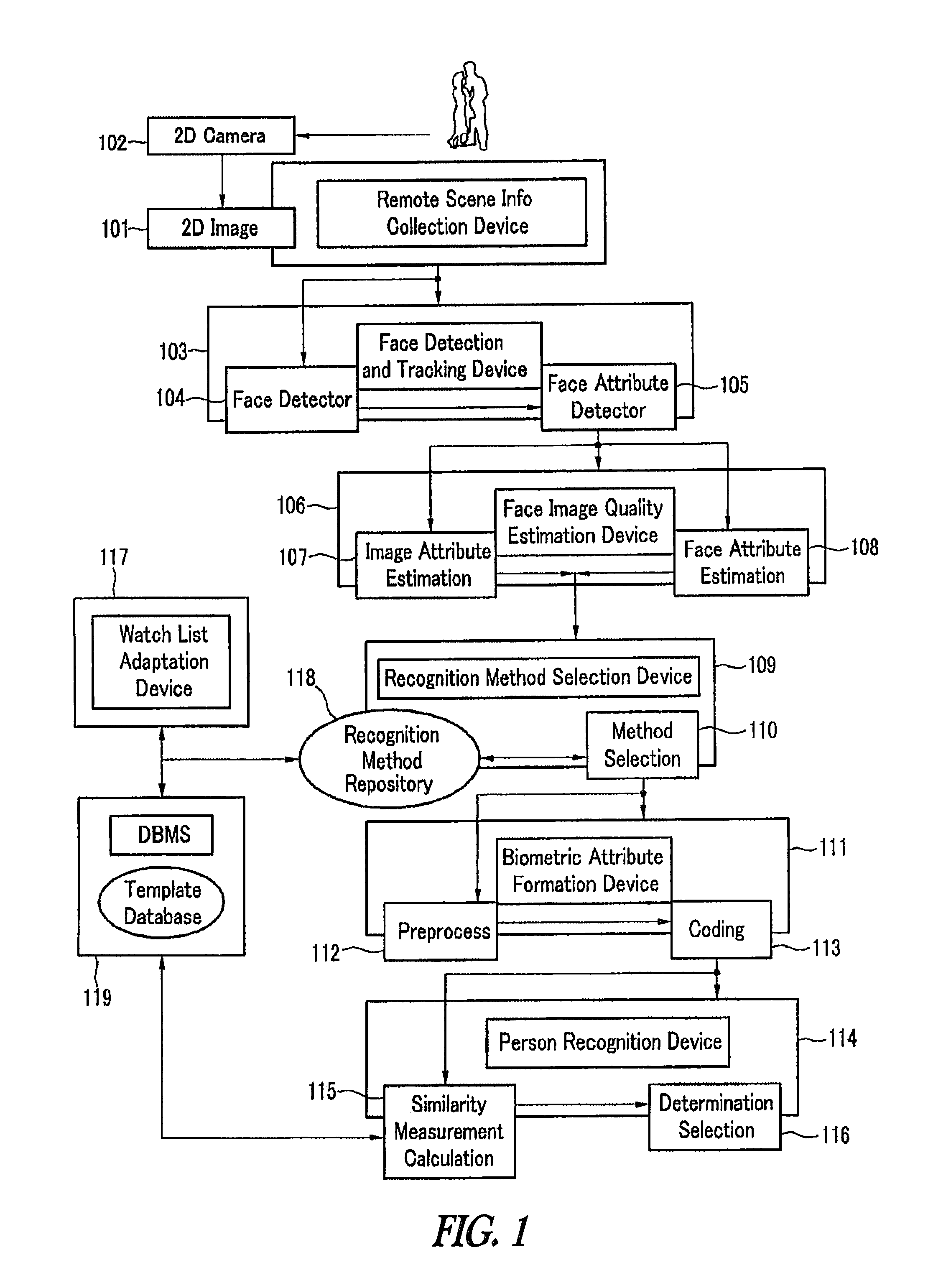 Method and system for automated face detection and recognition