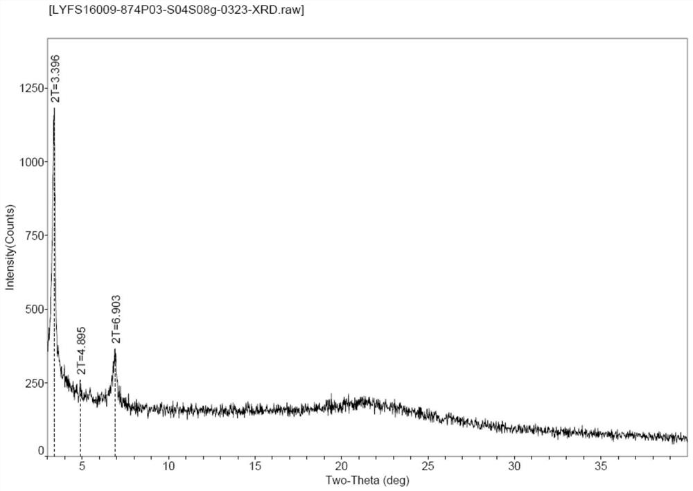 Crystallization of polymyxin sulfate b1, b2 or mixture thereof and preparation method thereof