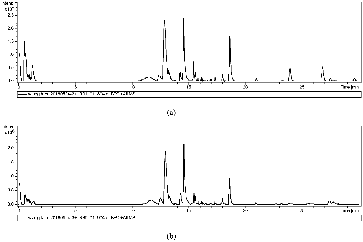 Method for rapidly screening active ingredients of drugs based on ultrafiltration-liquid chromatography-mass spectrometry