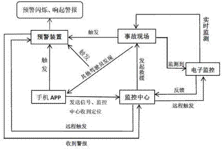 Big data-based expressway secondary accident early warning method and system