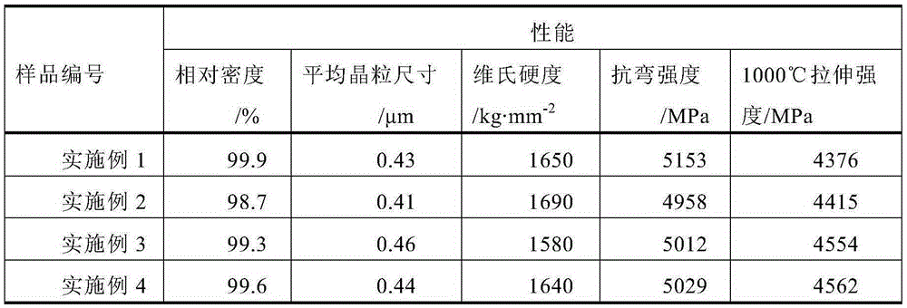 Method for preparing Co-based high-temperature adhesive hard alloy