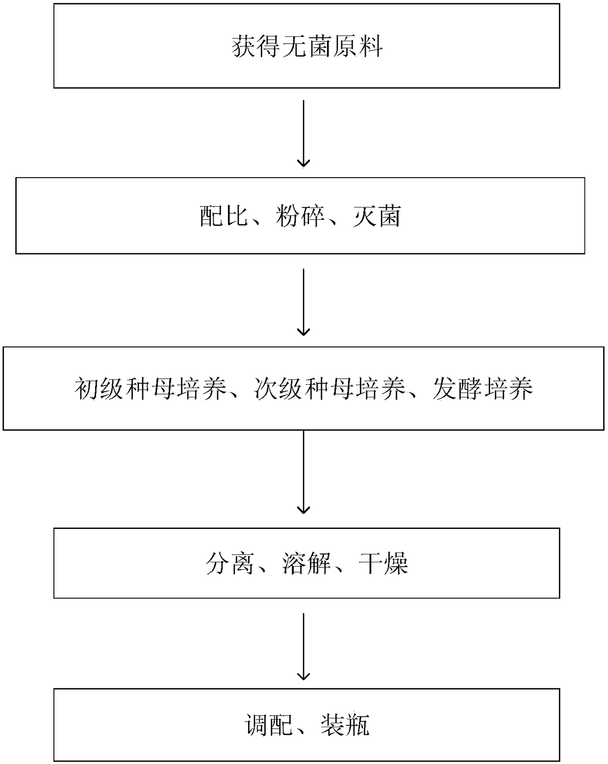 Baby skin micro-ecological nursing preparation