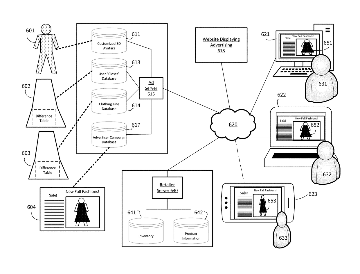 System and Method for Targeted Personalized Ads