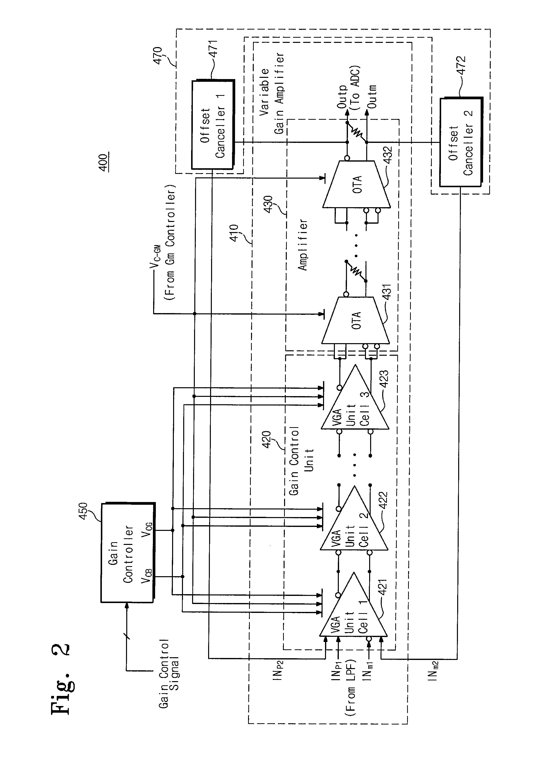 Variable gain amplifier and receiver including the same